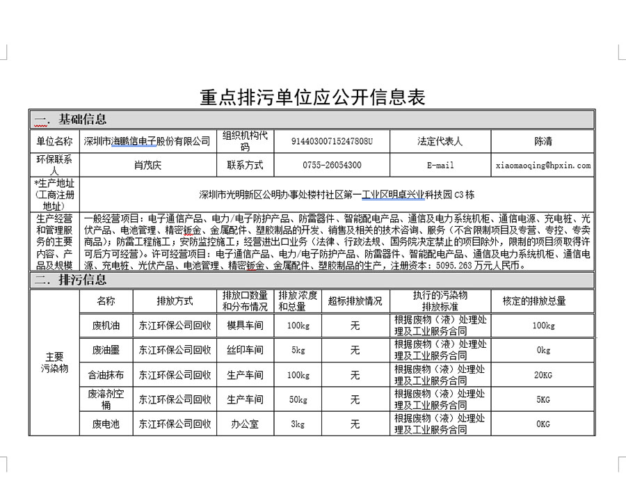 重點(diǎn)排污單位應(yīng)公開信息表