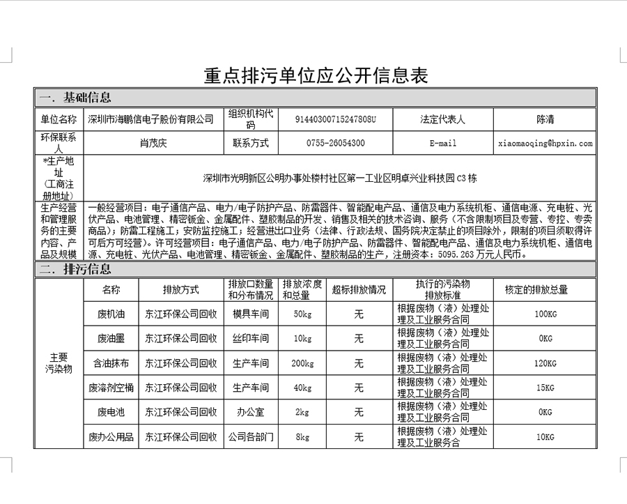 重點排污單位公開信息表(2017年)