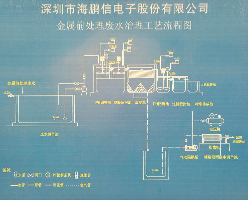 廢水處理工藝流程圖