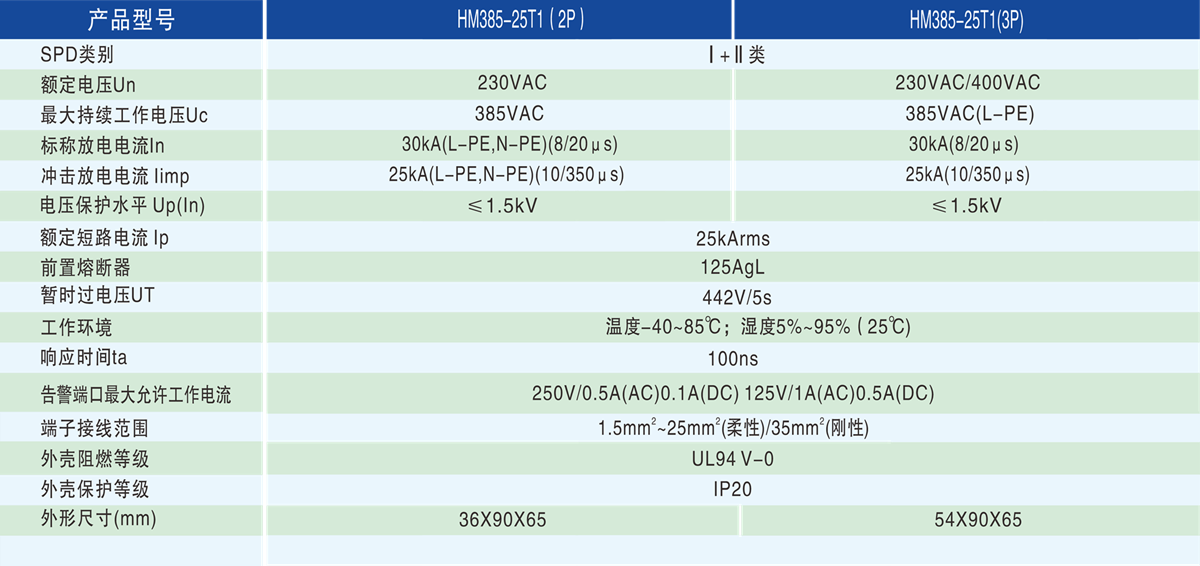 53f760e649f392a3532b94ccdf1a8924.png 技術參數2 - 1200px.png