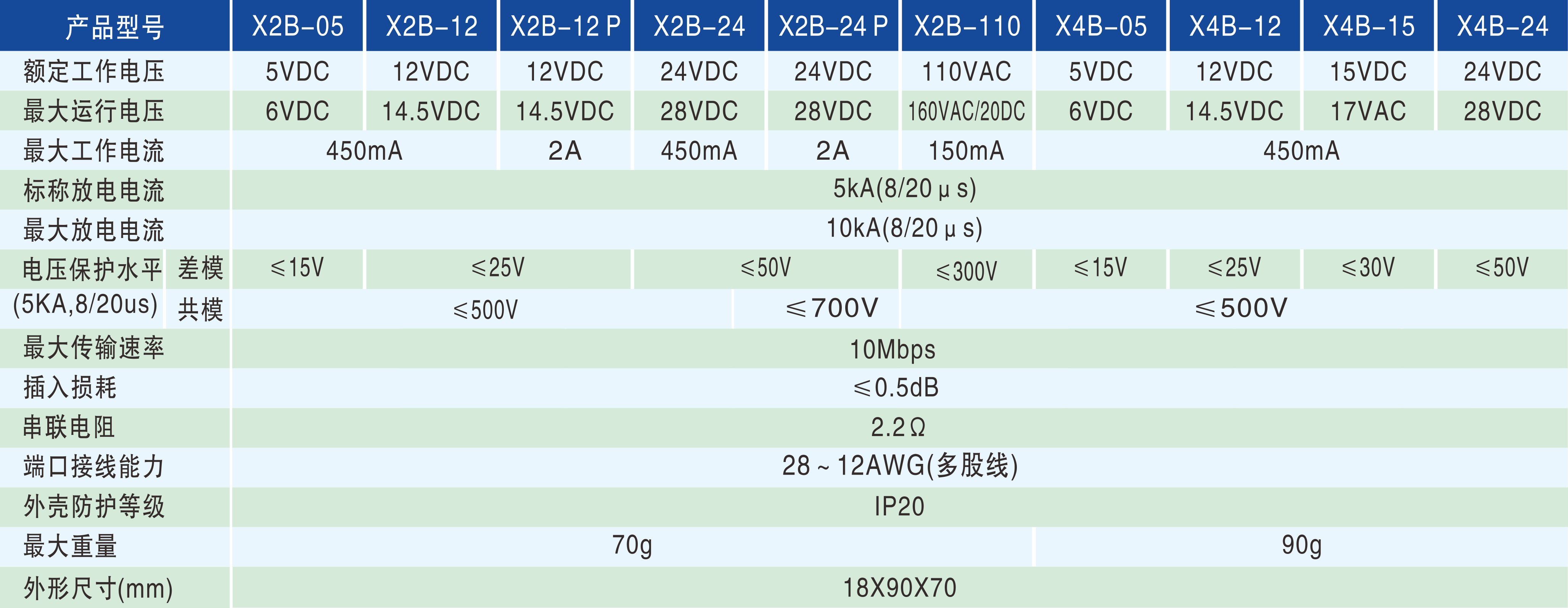 cd364c8e8c6f2c95d1940a7934efd2c2.png 技術(shù)參數(shù)-1200px.png