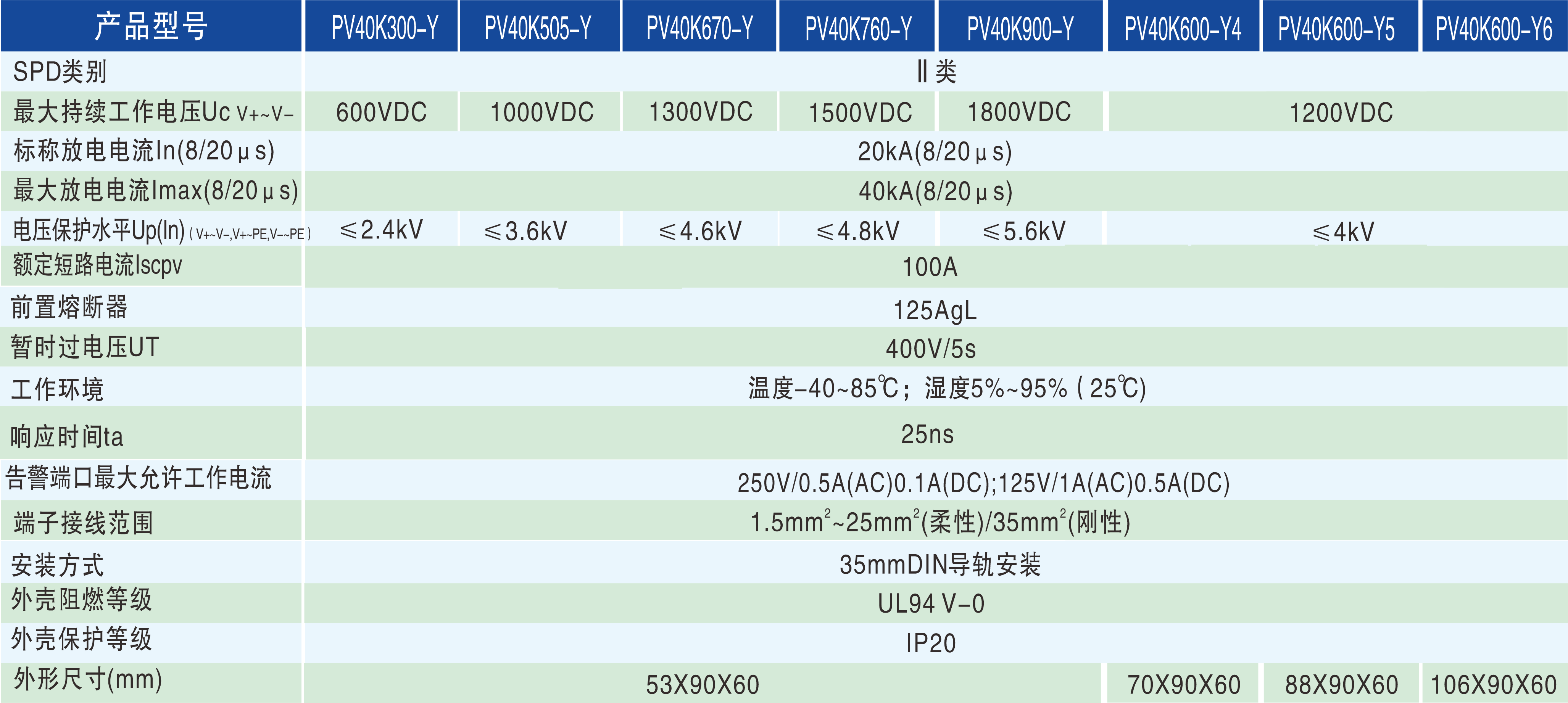 ffdd620ea2d5d1f10ff959258a94193d.png 產品6-7技術參數.png