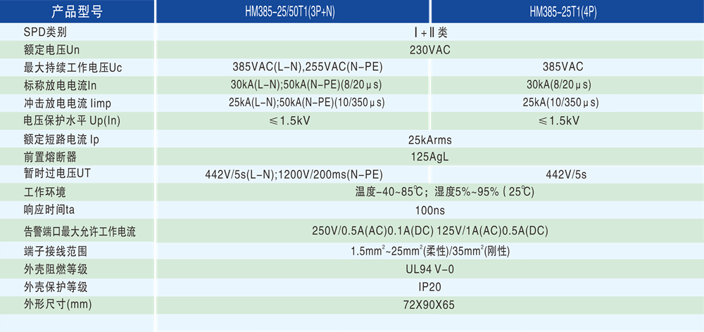 5ac601a187d1bfdd5a3b29b912961a2e.png 技術參數 - 副本.png