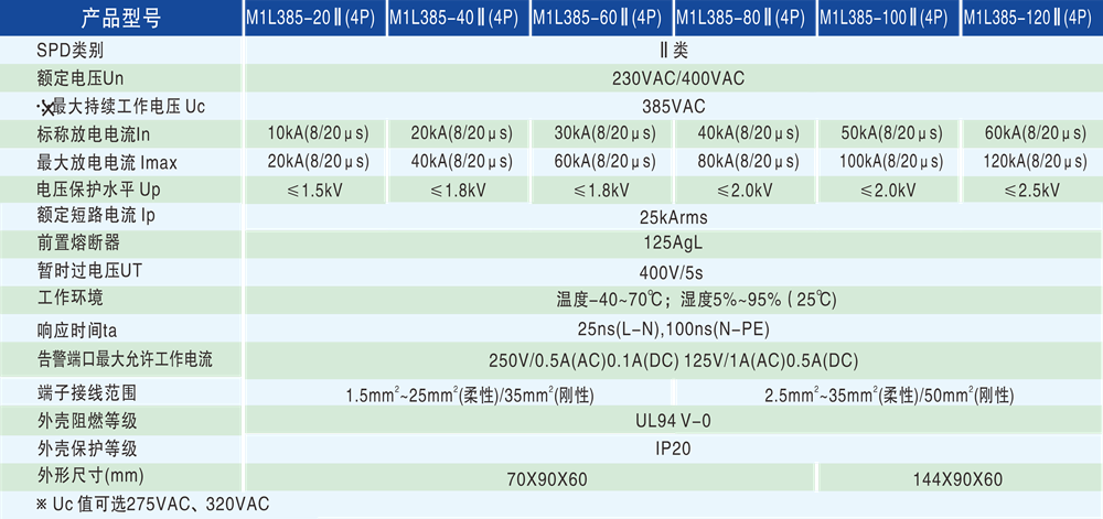 41d3c921e4cffdf73d07622b672c960c.png 技術參數 - 1000px.png