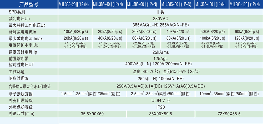 4395878c22741024b1f7f1d9e245e5c6.png 技術(shù)參數(shù) - 1000px.png