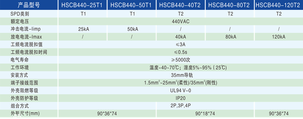 5fc5c7cee523187e4cfd4c880bf557c9.png 技術參數 - 1000px.png