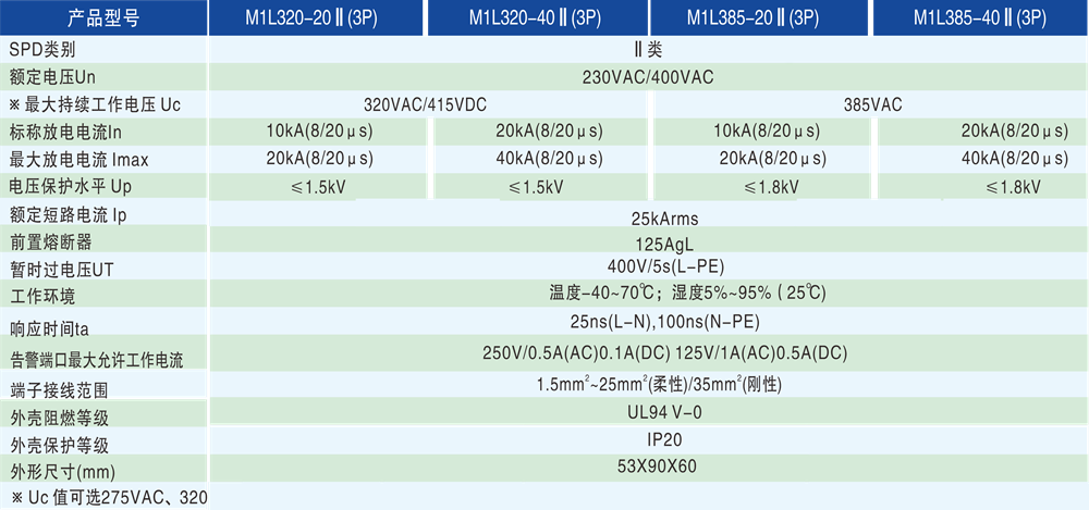 be9d88d534e59f98db45de52180826fc.png 技術參數 - 1000Px.png