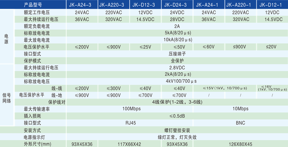 66d5b25c9a6e88d436e03d4f226f1ff0.png 技術參數 - 1000px.png