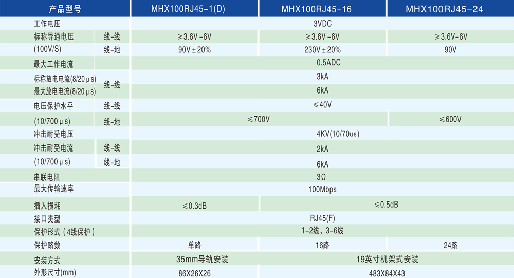 f429fd3b15faad6c1318a80b17762b93.png 技術參數 - 1000PX.png